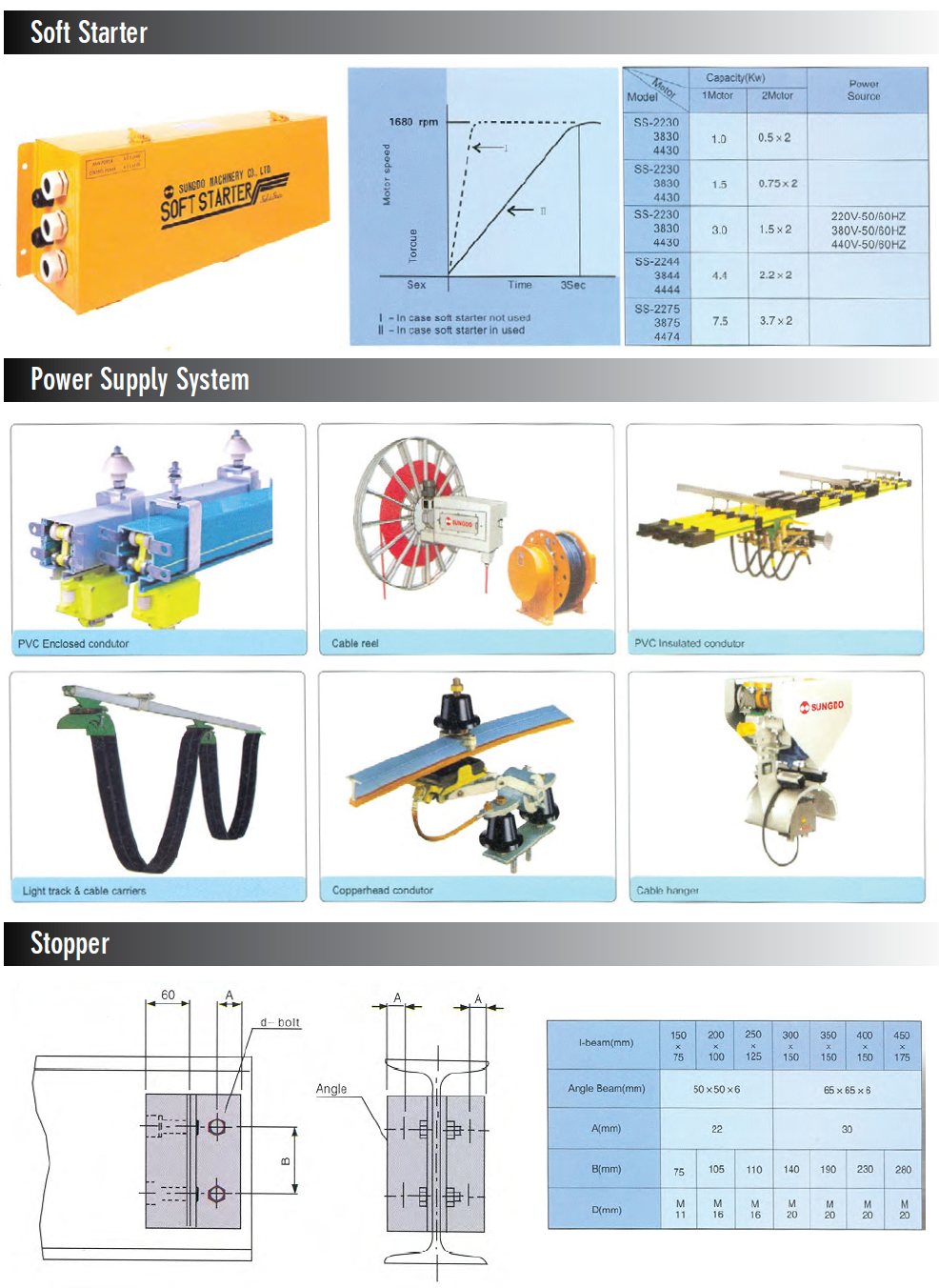 Crane Component